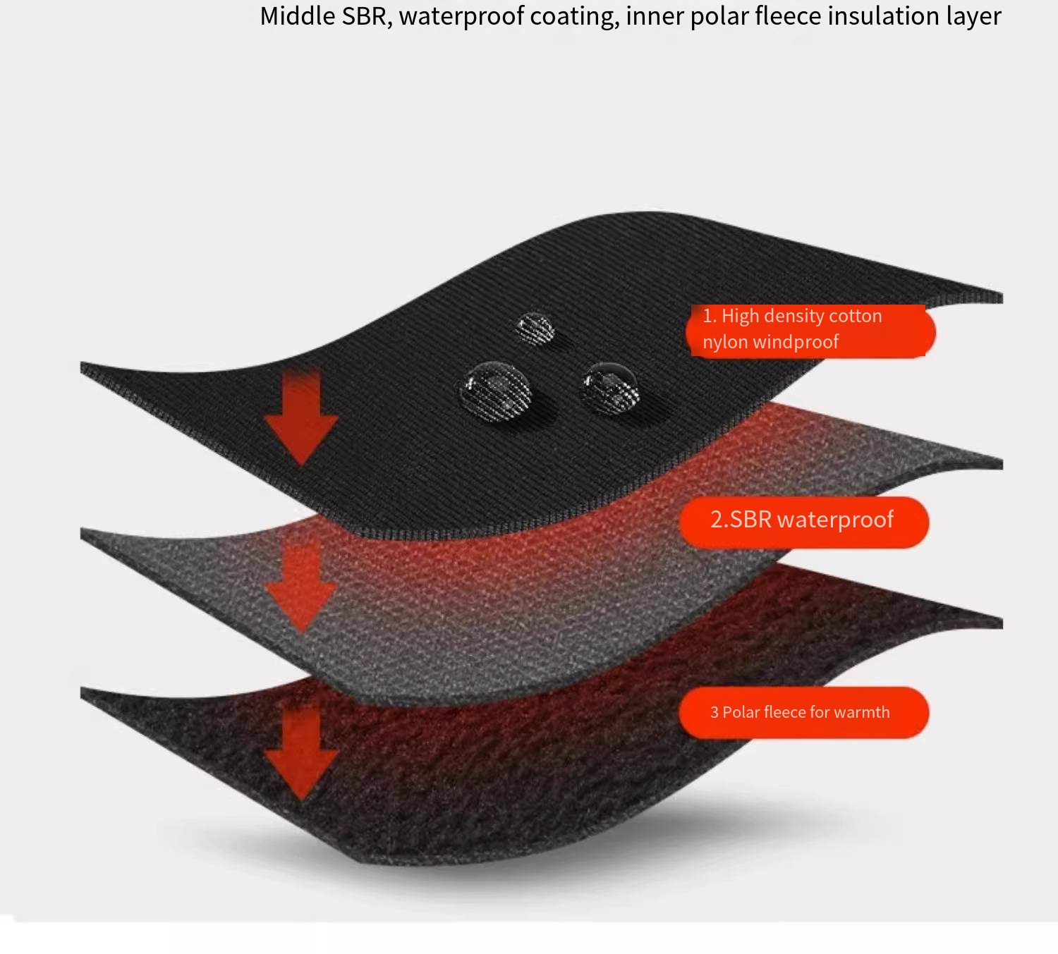 Motocyklowe wiatroszczelne, wo – Knit Glove Touch Screen recenzja i cena